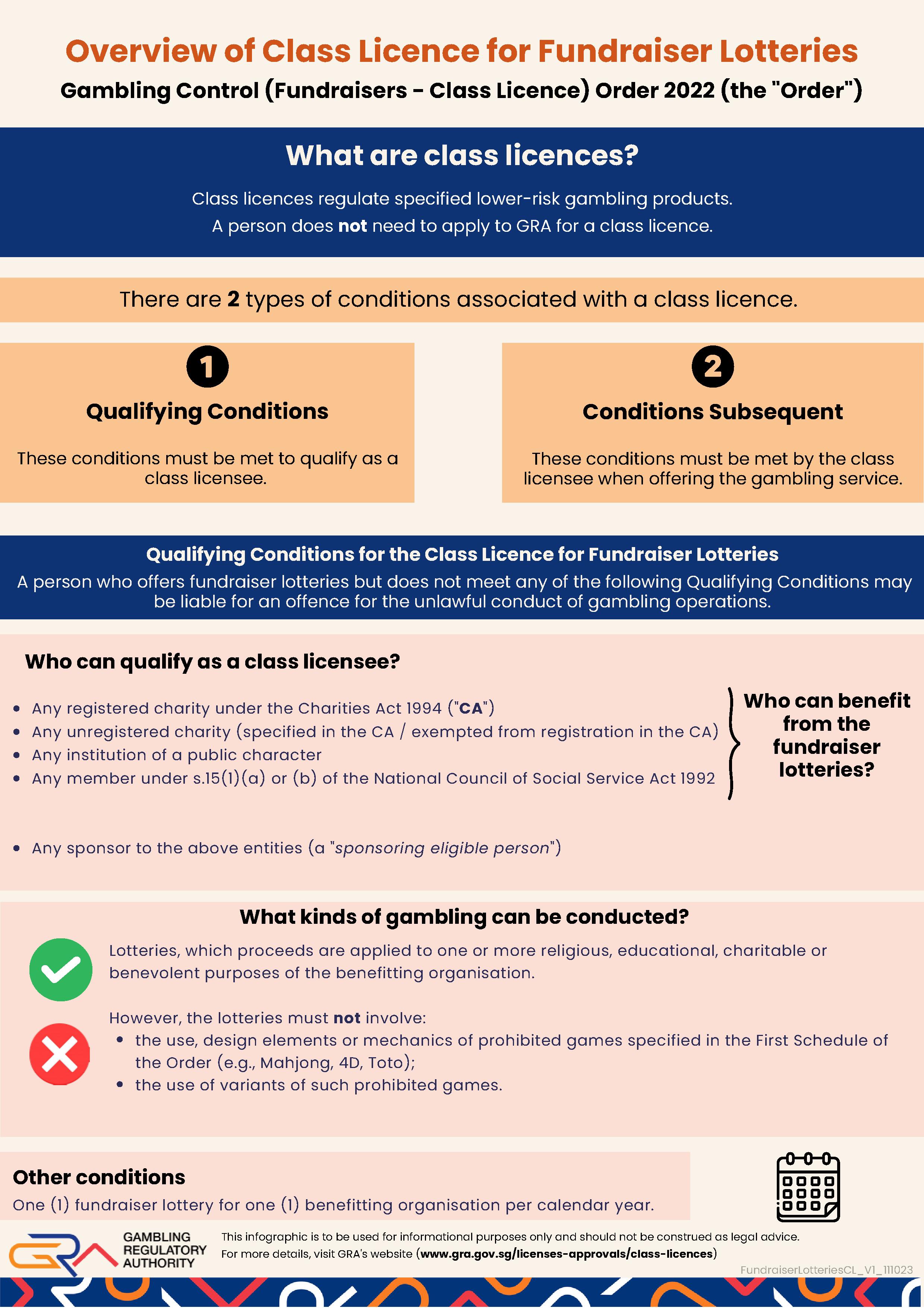 Fundraiser-Lotteries-1